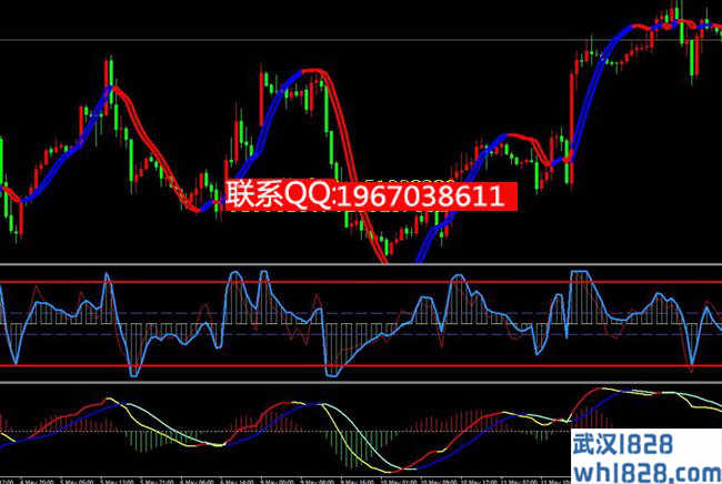 双线变色趋势交易MT4指标模板下载