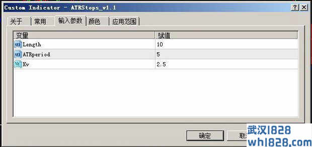 ATRStops止损MT4指标下载