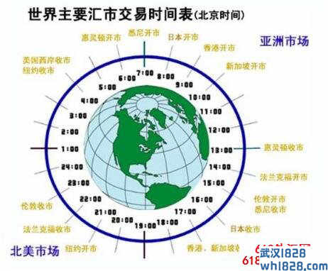 全球国外外汇交易时间表怎么看?