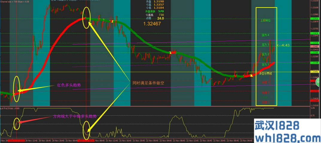 金点子交易系统(MT4经典模板)下载