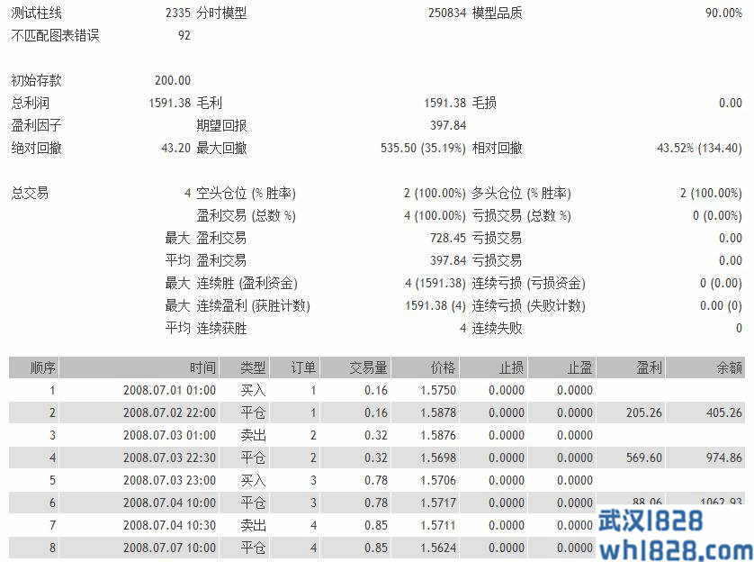 RSI指标和Stochastic指标组合EA下载