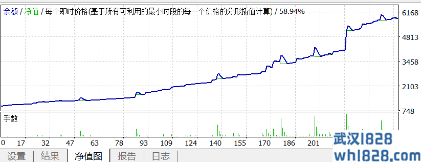 突破挂单加仓EA(暴利)下载