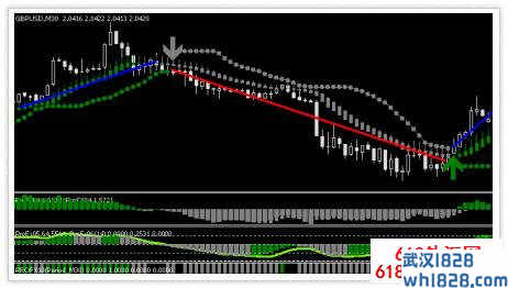 ProFx30分钟图表MT4指标交易分析系统下载