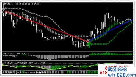 ProFx30分钟图表MT4指标交易分析系统下载