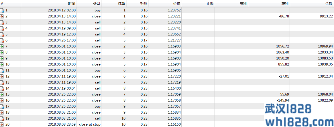 MA均线+RSI指标+MACD组合策略智能交易系统下载