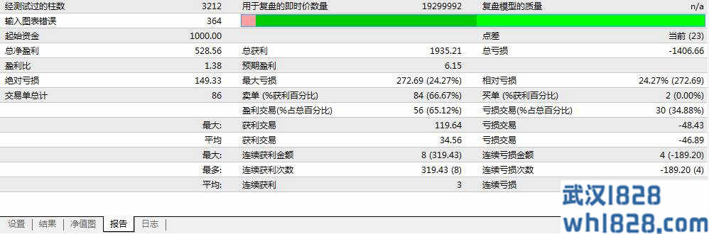 OpenTiks稳定盈利策略智能交易EA下载