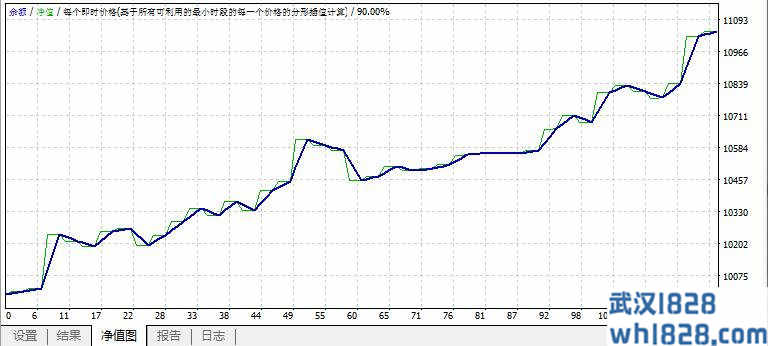 ForexGo外汇奔跑MT4自动交易系统下载