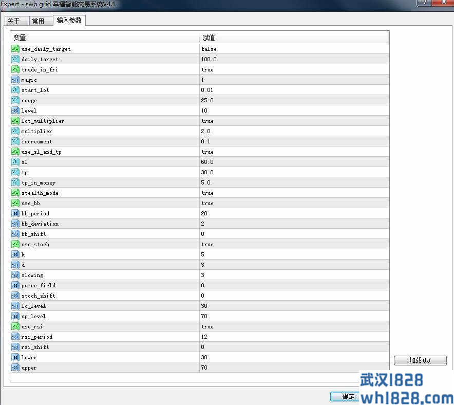 Swb grid幸福外汇MT4智能交易系统V4.1下载