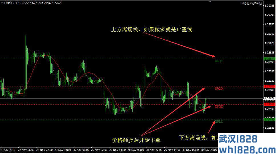 MT4设置止损止盈辅助加仓策略EA下载