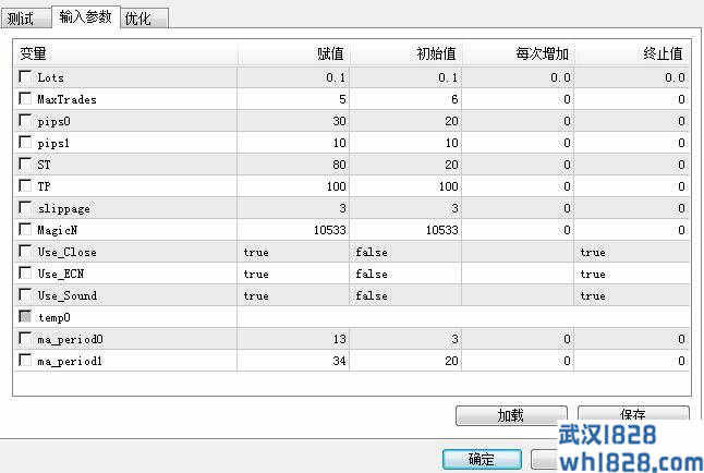 外汇自动交易赚钱日内顺势交易智能EA下载