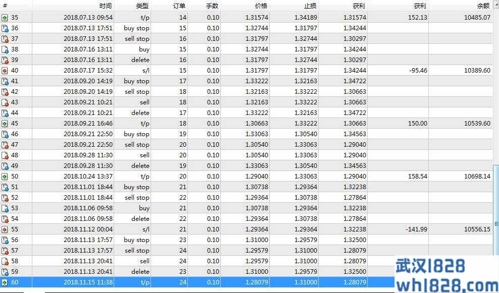 日内突破顺势自动交易软件DayProfit SE v2.1下载