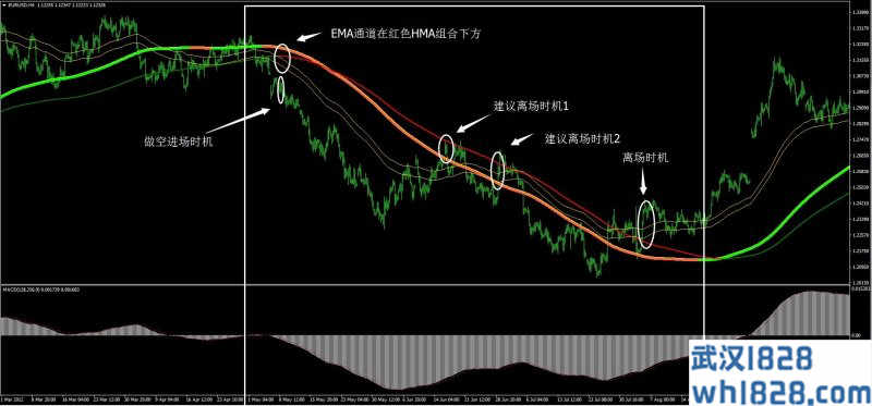 摇摆极限外汇交易系统