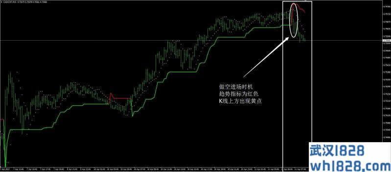 SAR超级趋势外汇交易系统下载。