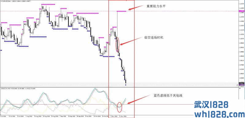 ADX高低点外汇交易系统