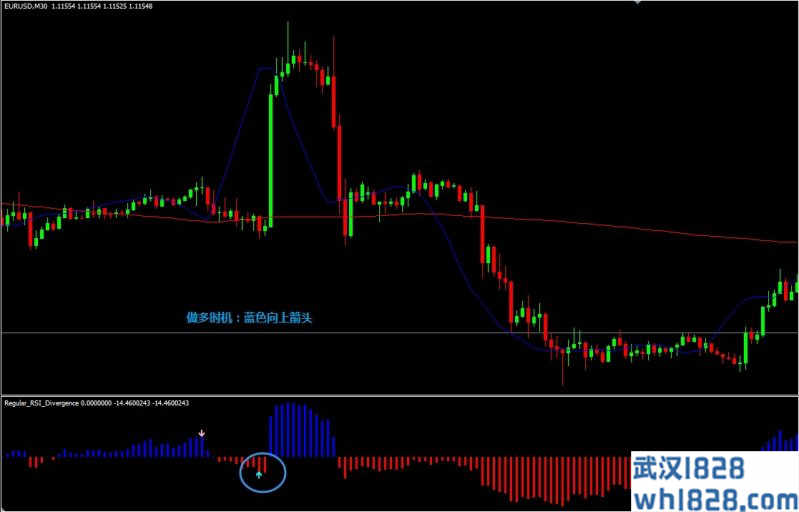 RSI Divergence with two SMA外汇交易系统下载