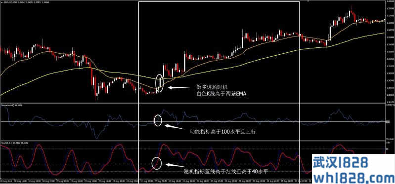 完美外汇交易系统下载