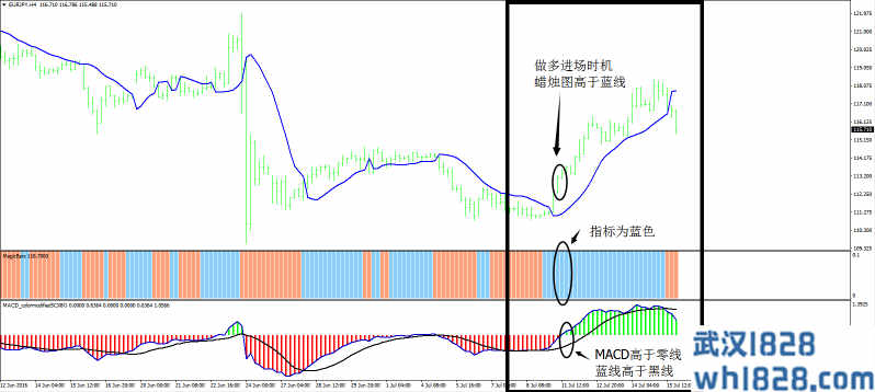 神奇Magic外汇交易系统下载