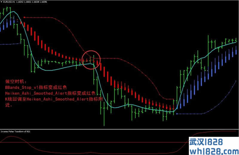 Inverse Fisher Trasformof RSI外汇交易系统