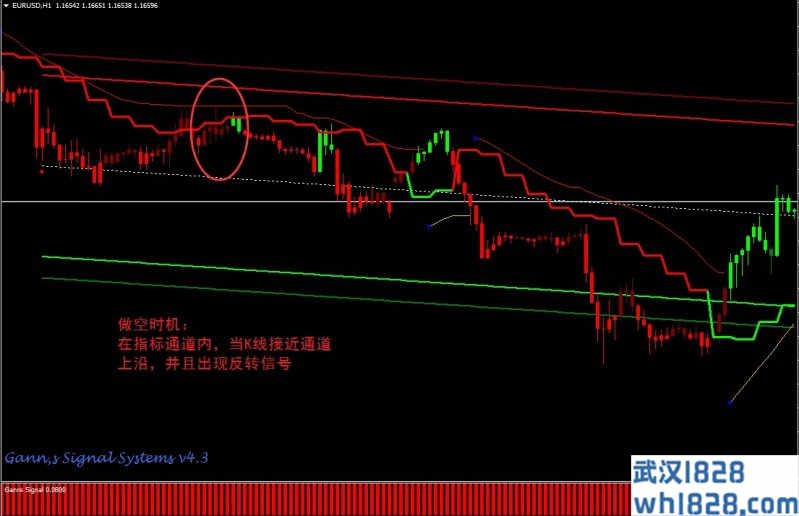  Gann Signal外汇交易系统下载