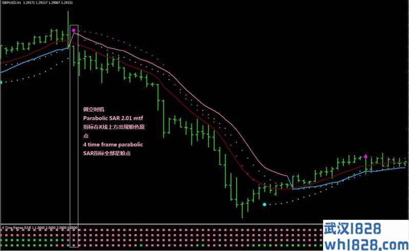 Parabolic指标外汇交易系统下载