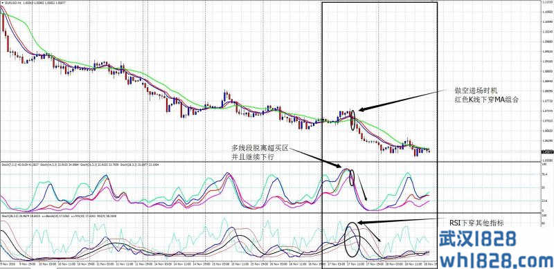 RSI相对强弱指标外汇交易系统下载