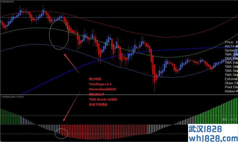  Extreme TMA Bands NK外汇交易系统下载
