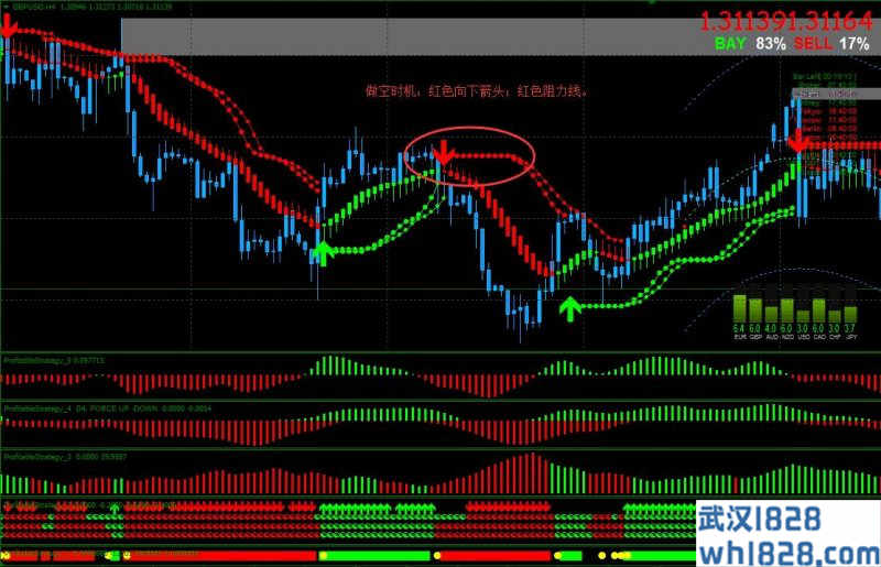 Profitable外汇交易系统下载