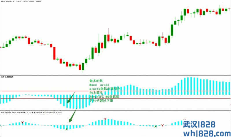 MACD Color外汇交易系统下载