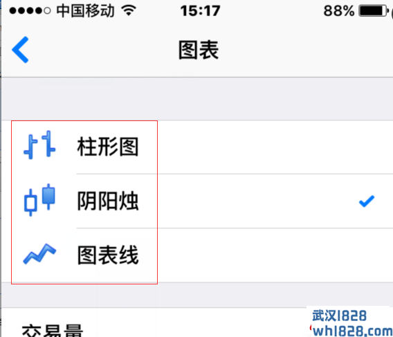 手机MT4更改柱形图、阴阳烛、图表线(图文)。手机版MT4怎么更改图表形状