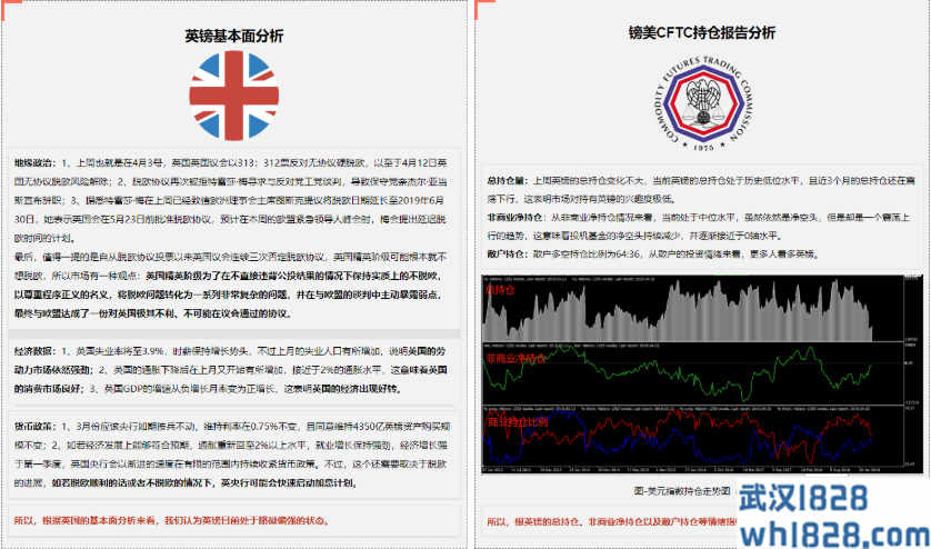 纯技术面不会成功 基本面才是王道?