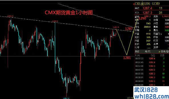 5.8现货黄金行情建议 美元试图重拾涨势