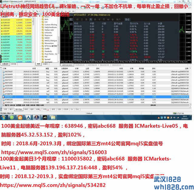  基于人工神经网络(ANN)的外汇智能量化交易系统