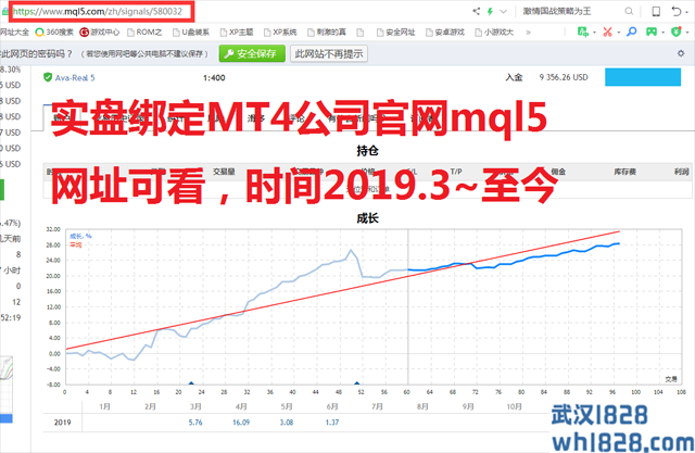  基于人工神经网络(ANN)的外汇智能量化交易系统