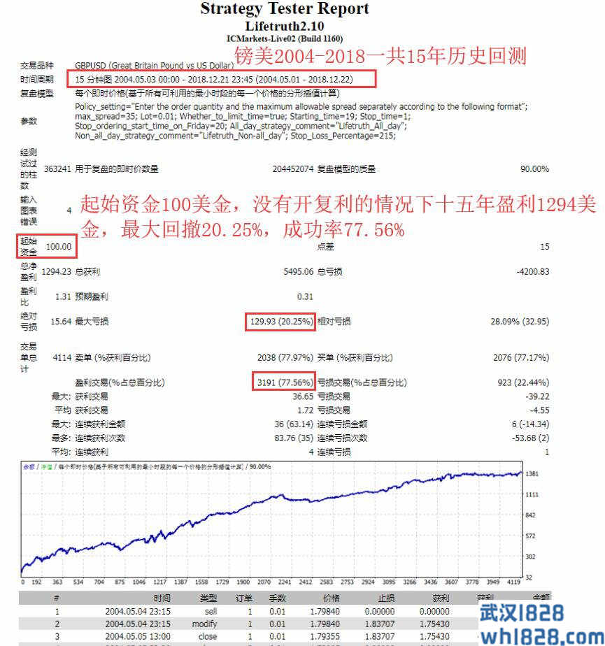  基于人工神经网络(ANN)的外汇智能量化交易系统