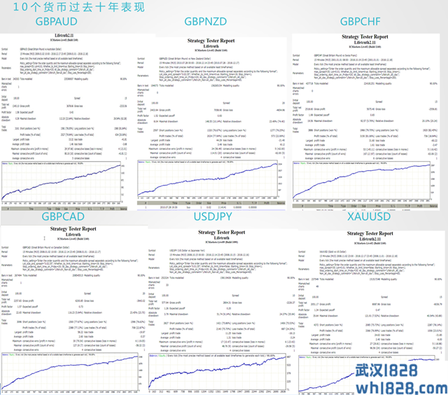  基于人工神经网络(ANN)的外汇智能量化交易系统