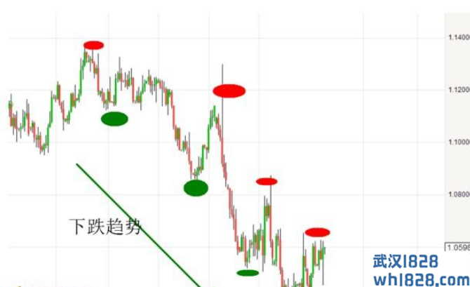 优秀的CFD交易者应该知道的事