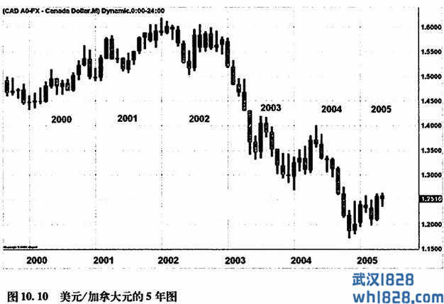 宏观经济概况