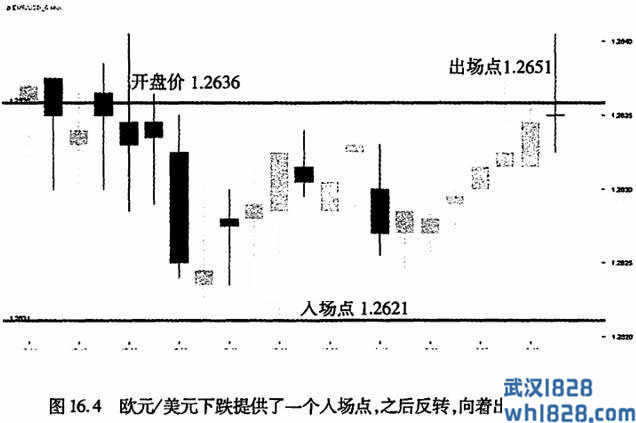 第十六章 区间回归交易策略