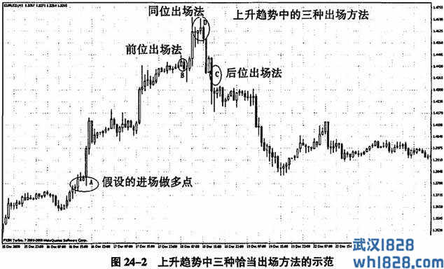 万法归宗之出场的四种方法：同位、后位、前位和进位