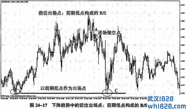 第二十四课 万法归宗之出场的四种方法:同位、后位、前位和进位(4)