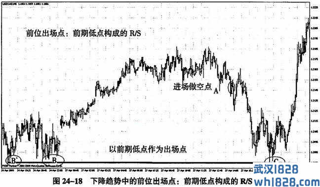 第二十四课 万法归宗之出场的四种方法:同位、后位、前位和进位(4)