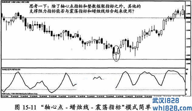 第四节 纸面练习