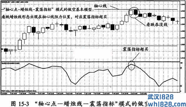 第一节 手握王牌：模型和短线操作要点