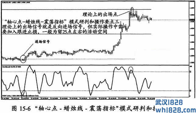 第一节 手握王牌：模型和短线操作要点