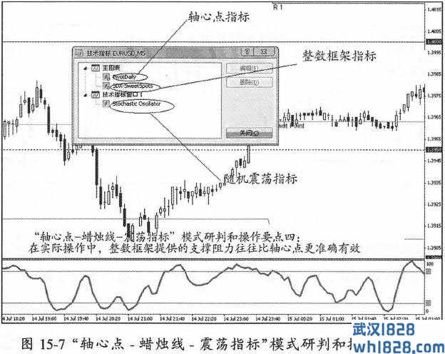 第一节 手握王牌：模型和短线操作要点