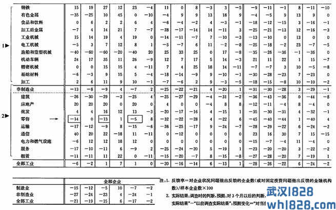 日本短观调查