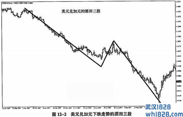 第一节 道氏三阶段和酒田三阶段