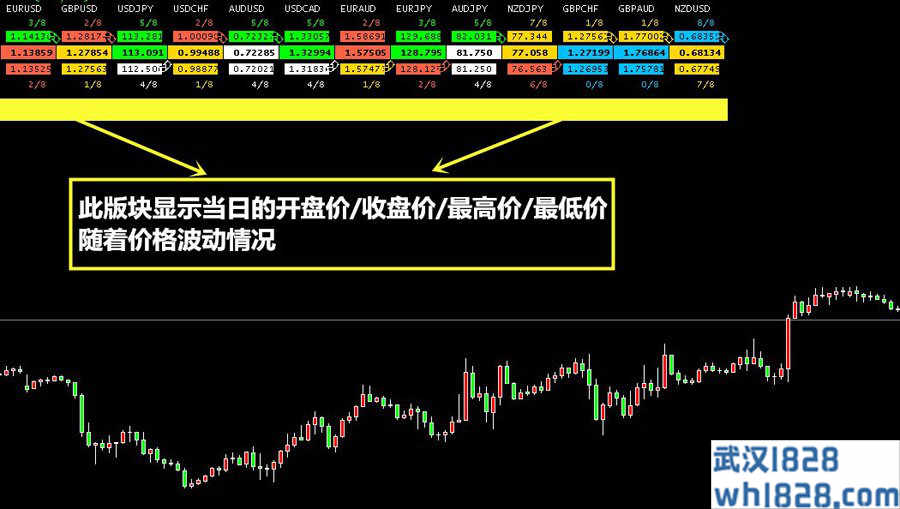 多级数字水平仪表！