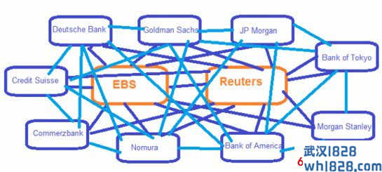 大揭秘：银行间外汇市场就是这样的