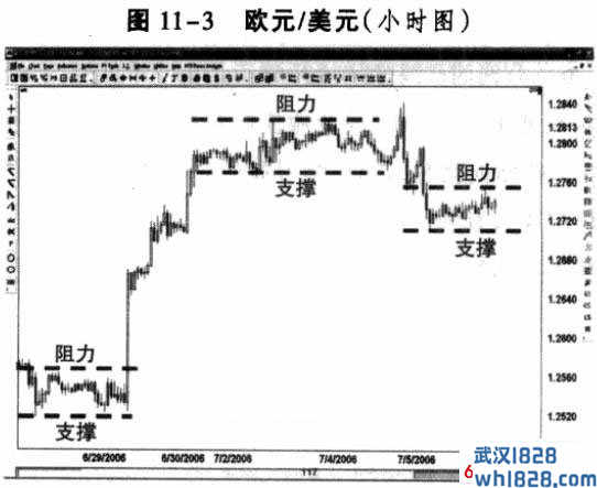 调整的因素